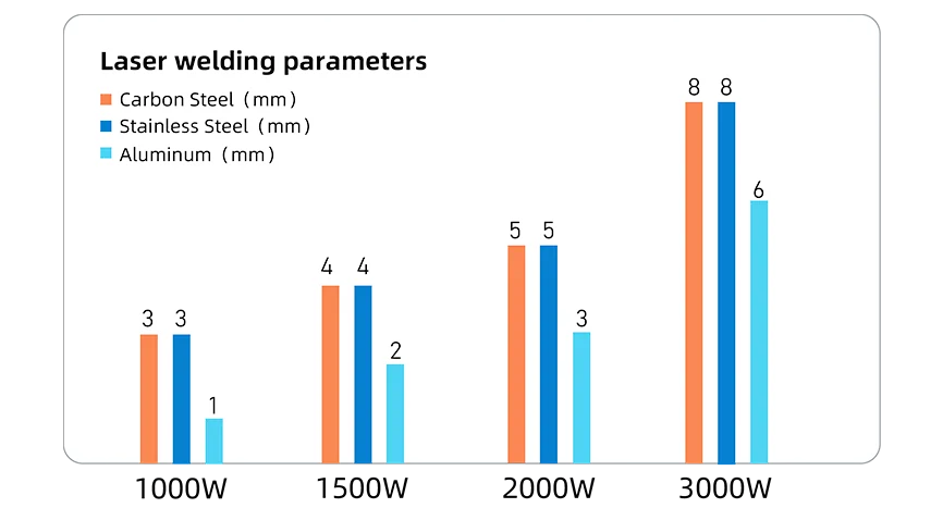 Handheld Fiber Laser Welding Machine HJ Series