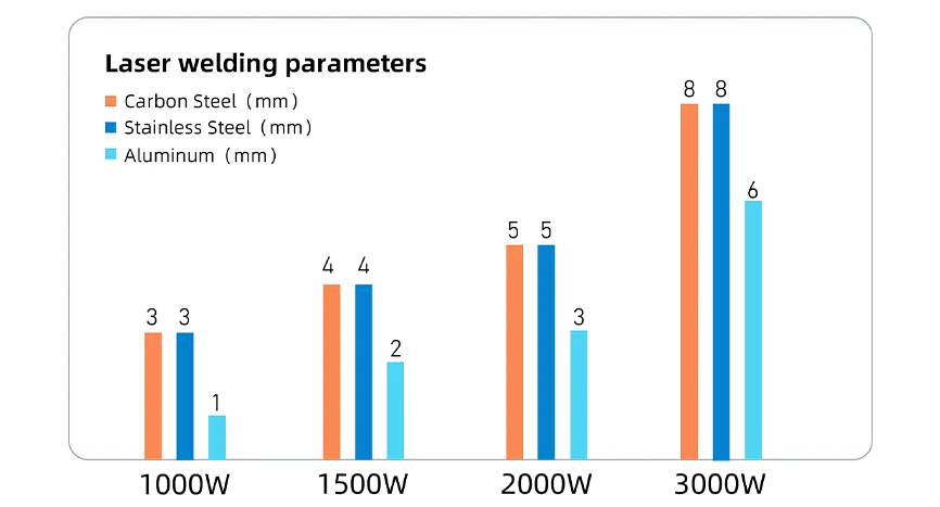 Mini Handheld Laser Welder