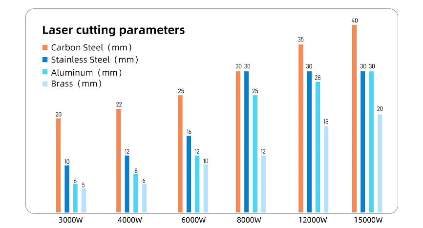 Laser Tube Cutter with Dual Chucks TE Series