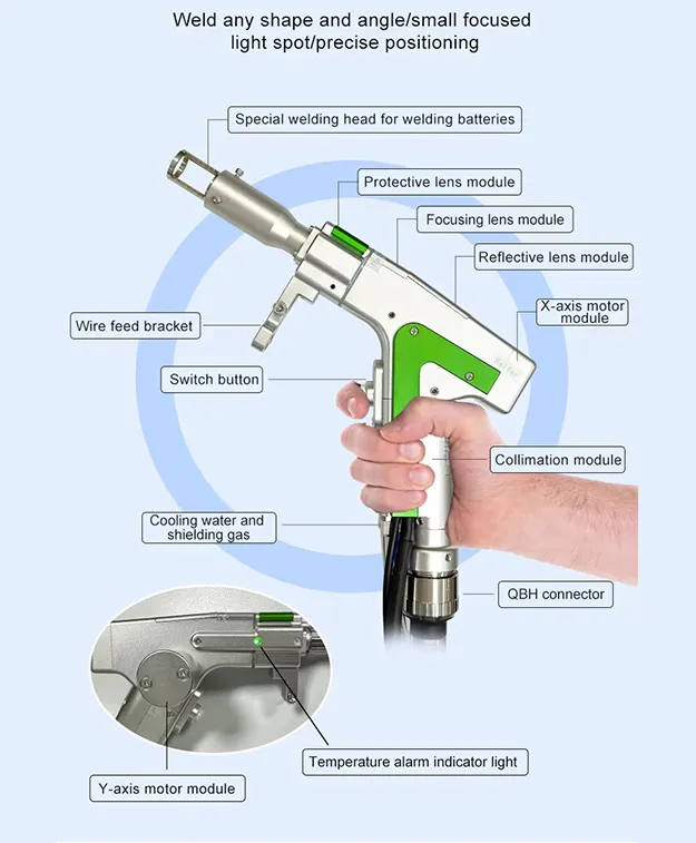 De Mão De Laser A Fibra, A Máquina De Soldadura