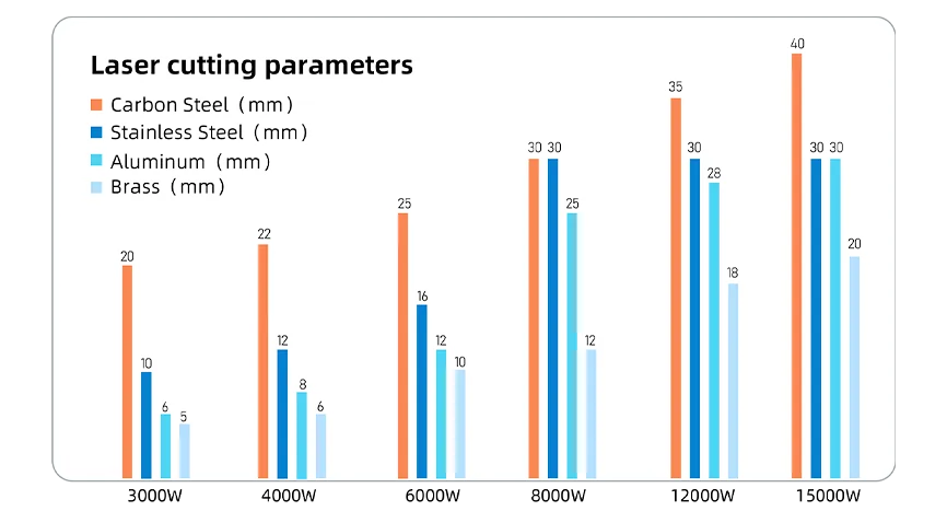 High-Speed Fiber Laser Cutting Machine