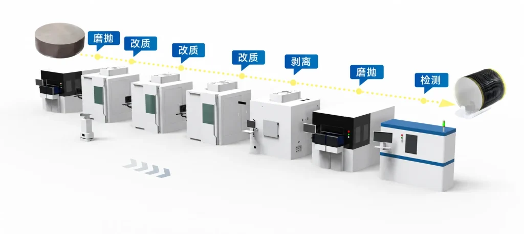 HWlEiC Laser Showcases Advanced SiC Laser Processing Solutions at Third-Generation Semiconductor Technology Seminar 5 17 1
